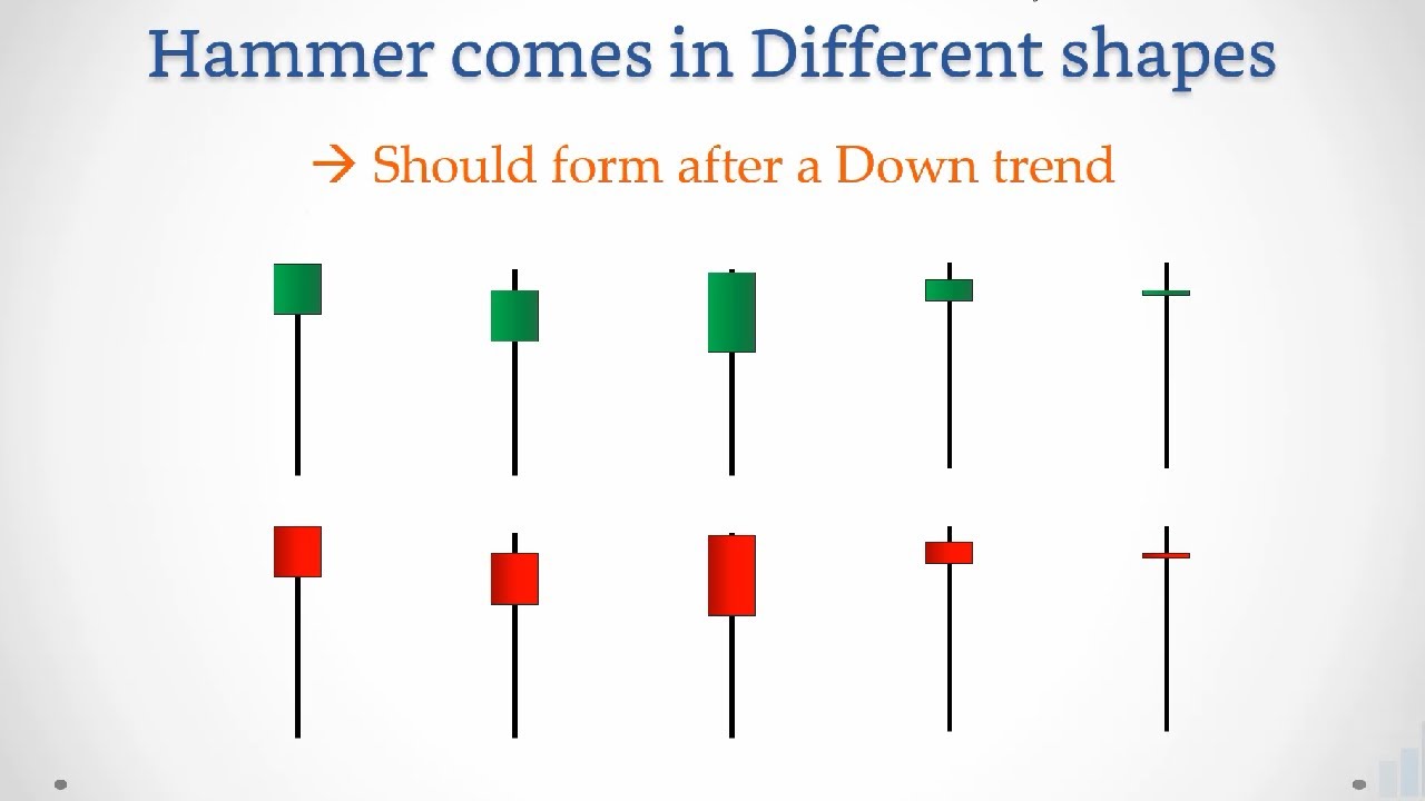 Types of Hammer candlestick pattern