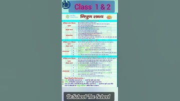 कक्षा 1 & 2 & बाल वाटिका निपुण सूची Class 1 - 2 - Balvatika Nipun Suchi UP Board #2025 #nipunbharat