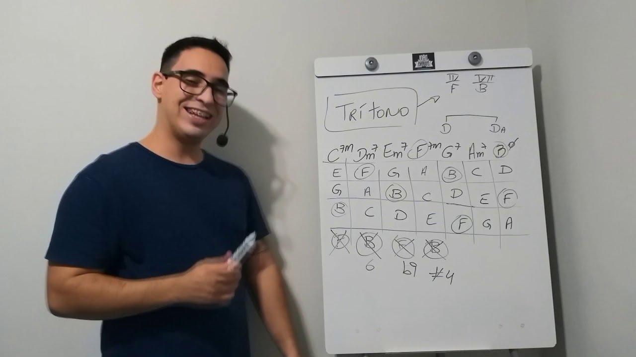 TRÍTONO nos Acordes - Intervalos e DOMINANTES