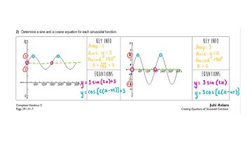 4) Creating Equations of Sinusoidal Functions | MCR3U1 | Trig Functions