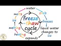 Understanding Freeze-Thaw Weathering