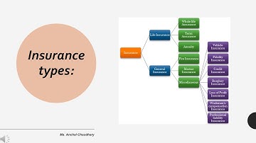 SAITM BBA Sem 2 CA Unit 4 Lecture No 9