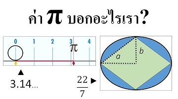 เรารู้อะไรจากค่า Pi (π) ? | 3.14 , 22/7 บอกอะไร? | Geometry | เรขาคณิต | วงกลม วงรี  [Little Class]
