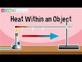 Thermal Energy and Candle Experiment