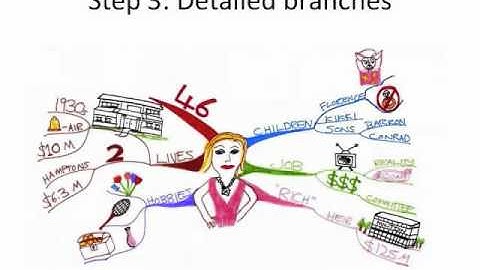 How to Make a Mind Map - The Basics.wmv