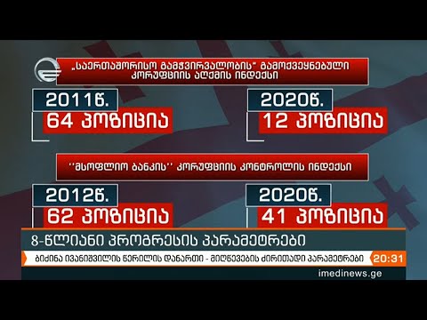 8 წლიანი პროგრესის პარამეტრები