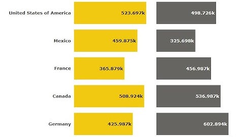 PBIVizEdit Side By Side Bar Charts - Power BI Custom Visual