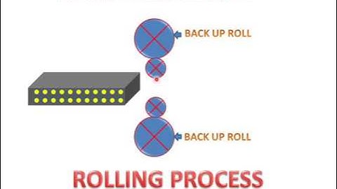Rolling Mills (Types & Working)