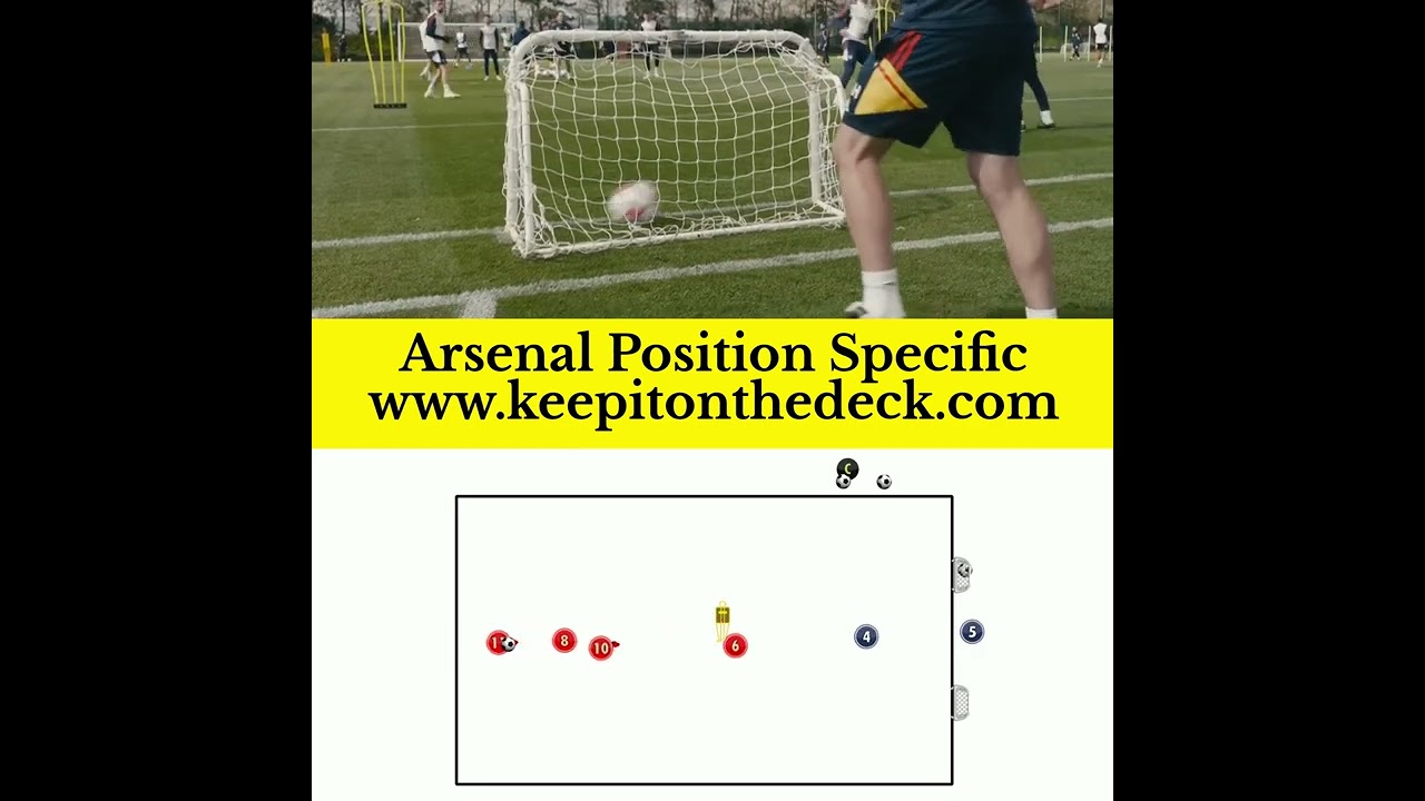 Arsenal Position Specific Midfielders