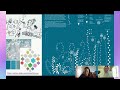 The art of visualizing data with data comic and artist Natalia Kiseleva