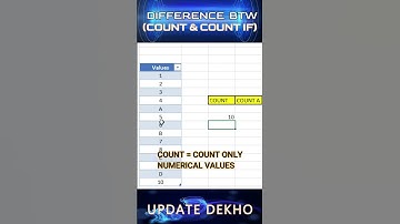 Difference btw count and count a function in excel | Excel interview question #shorts #excel