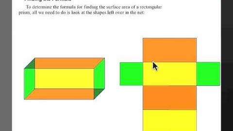 Surface Area of 3D Objects Video 1