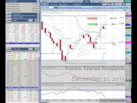 Hourly binary options