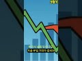 알트코인의 급등 현상 🌟