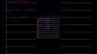 ‘Greedy’ - Tate McRae Billboard Chart History + Personal Chart