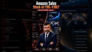 How to Scale From ₹10L to ₹1Cr on Amazon #EcommerceIndia #AmazonFBA