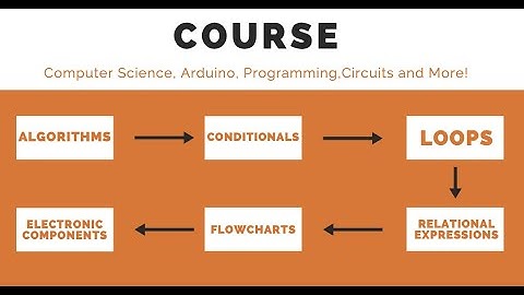 Relational Expressions and Logical Operators Overview
