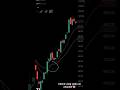 9-20 EMA cross big move 😲 #stockmarket #crypto #youtube #foryou #trading