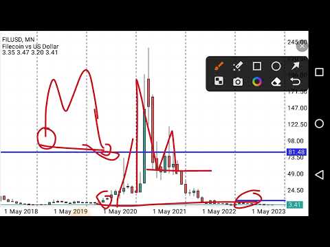 FileCoin: TOP FOR A STRONG BUY Strategy & Forecast | Breaking Through key Levels