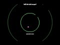 Endless Ball Orbit Visuals