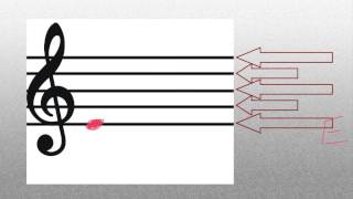 Treble Clef Pitches