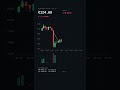Day 74: My €100 Bitcoin Journey Hits a Bump! 📉