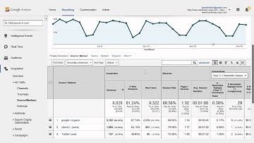 Understand Your Website Traffic with URL Tagging and Google Analytics Reports