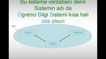 veritabanı, tablo tasarlama,  oluşturma ve silme
