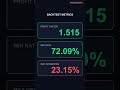 AlgoSentry MNQ Robot | Systematic Futures Trading