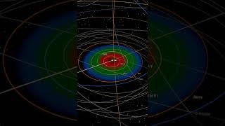 What if we put a pulsar at the edge of our solar system? - Universe Sandbox #spacesimulation