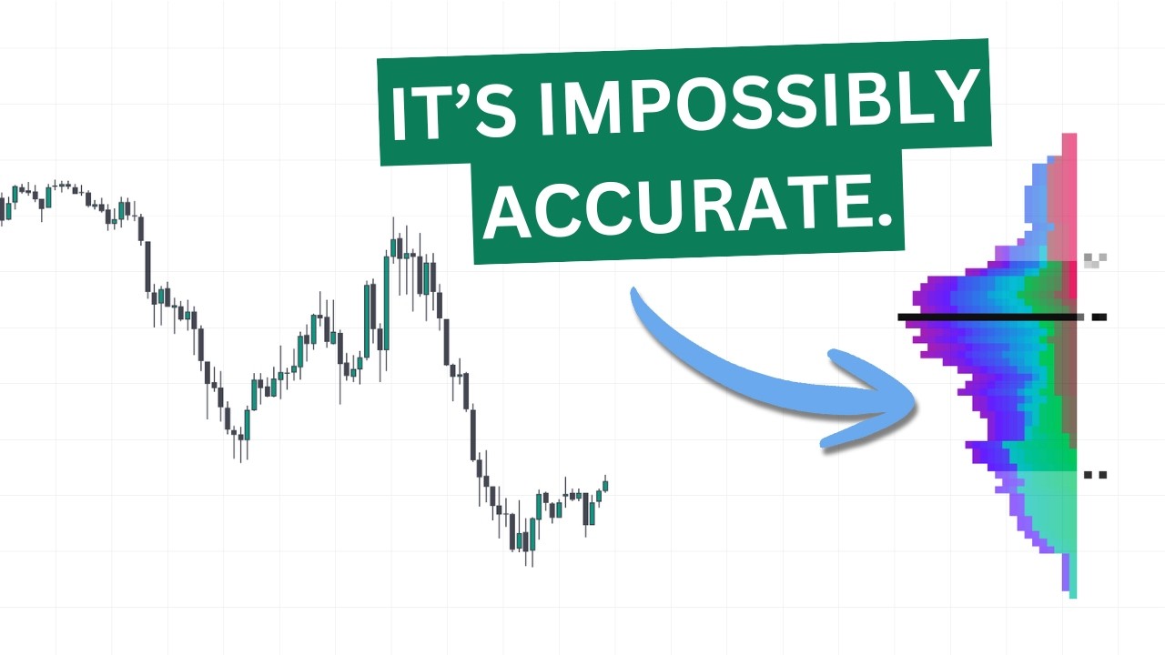 The ONLY trading indicator I used to make $20k/month - YouTube
