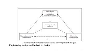 DesignLecture 1 Part 2