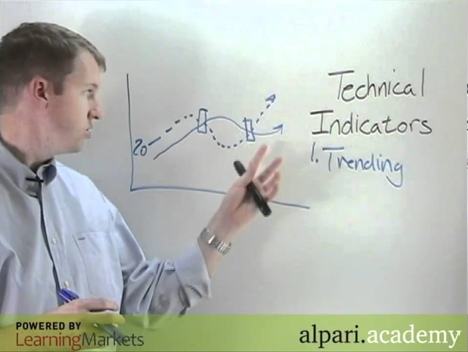 Lesson 1 Using Technical Indicators - 