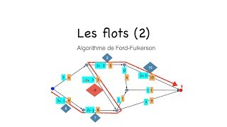 Flots 2 : l'algorithme de Ford-Fulkerson pour construire un flot max.dans un graphe