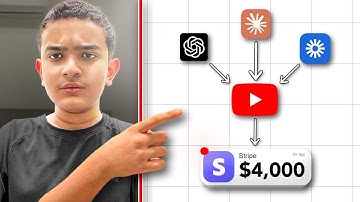 B2B YouTube Funnel Blueprint: Turn Views Into High Ticket Clients (full step by step guide)