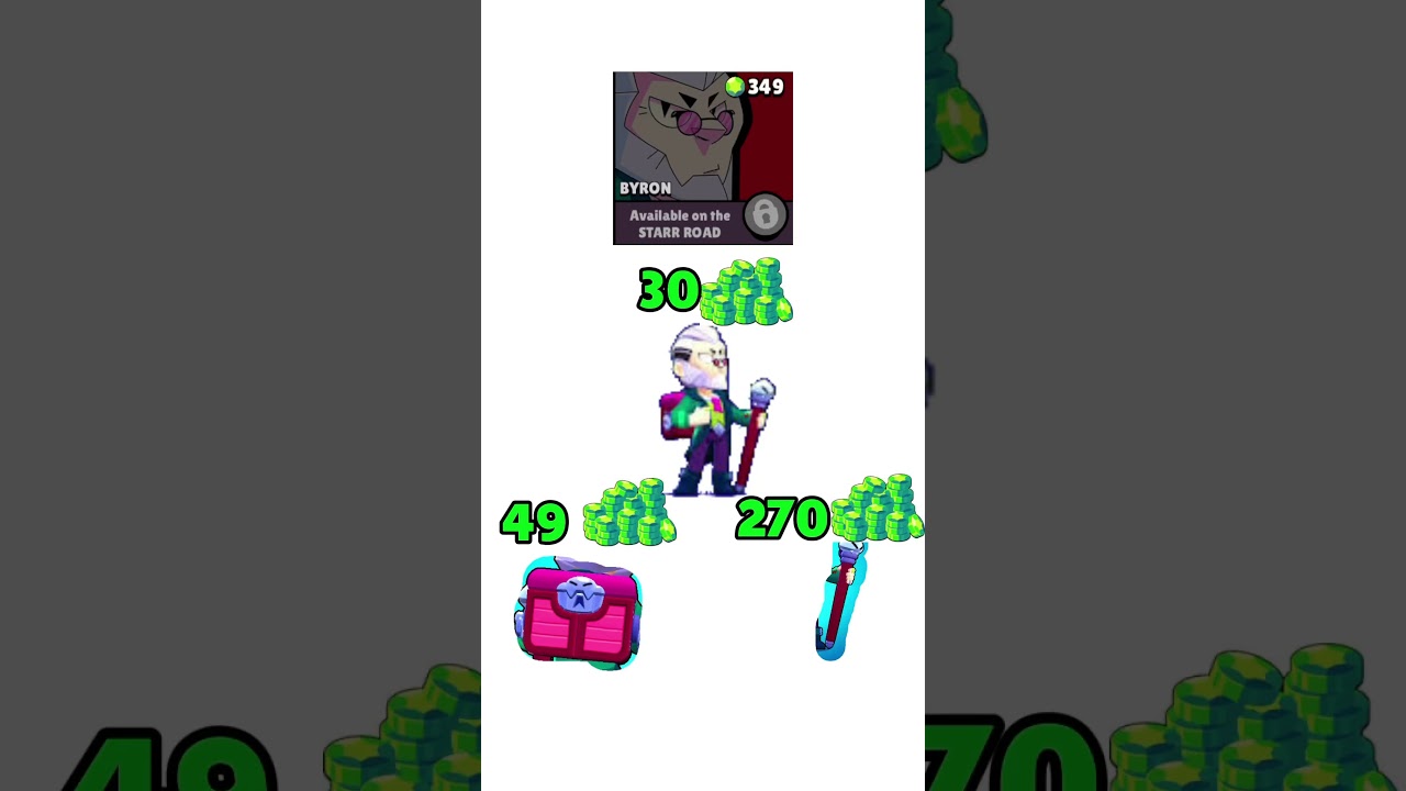 Sigma byron comparison 