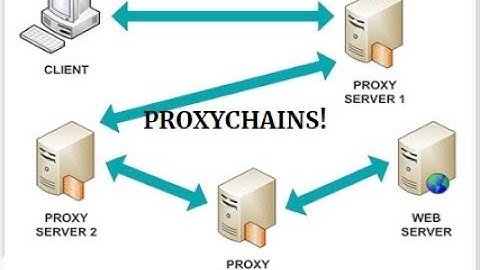 Proxychains! - Proxy Series #1