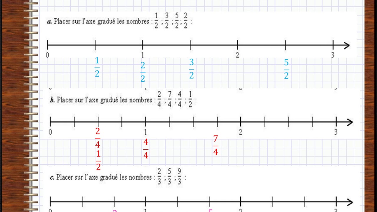 Placer des fractions sur une droite graduée - YouTube