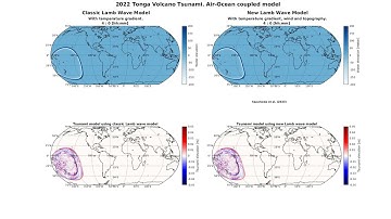 2022 Tonga worldwide tsunami simulation with improved atmospheric Lamb wave model