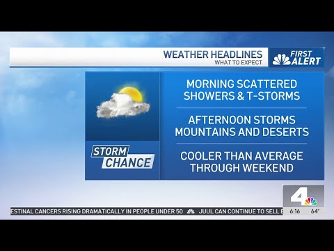 First Alert Forecast: Scattered showers - YouTube