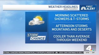 First Alert Forecast: Scattered showers
