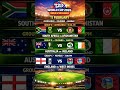T20 World Cup 2026 : 11 February Matches | #cricket #shorts #t20worldcup