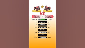 Mahindra YUVO 575 DI 4WD Vs Mahindra YUVO 585 MAT 4WD #technnu
