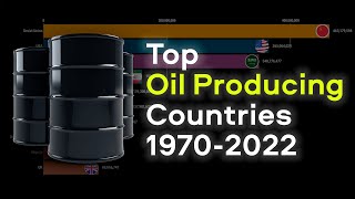 Top 10 countries by oil production until 2022