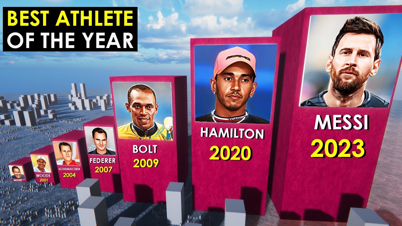 Лучший спортсмен года 2000-2023. Премия Лауреус