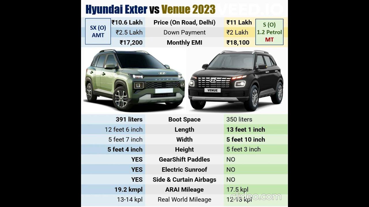 exter-vs-venue-dimensions-features-mileage-kimat