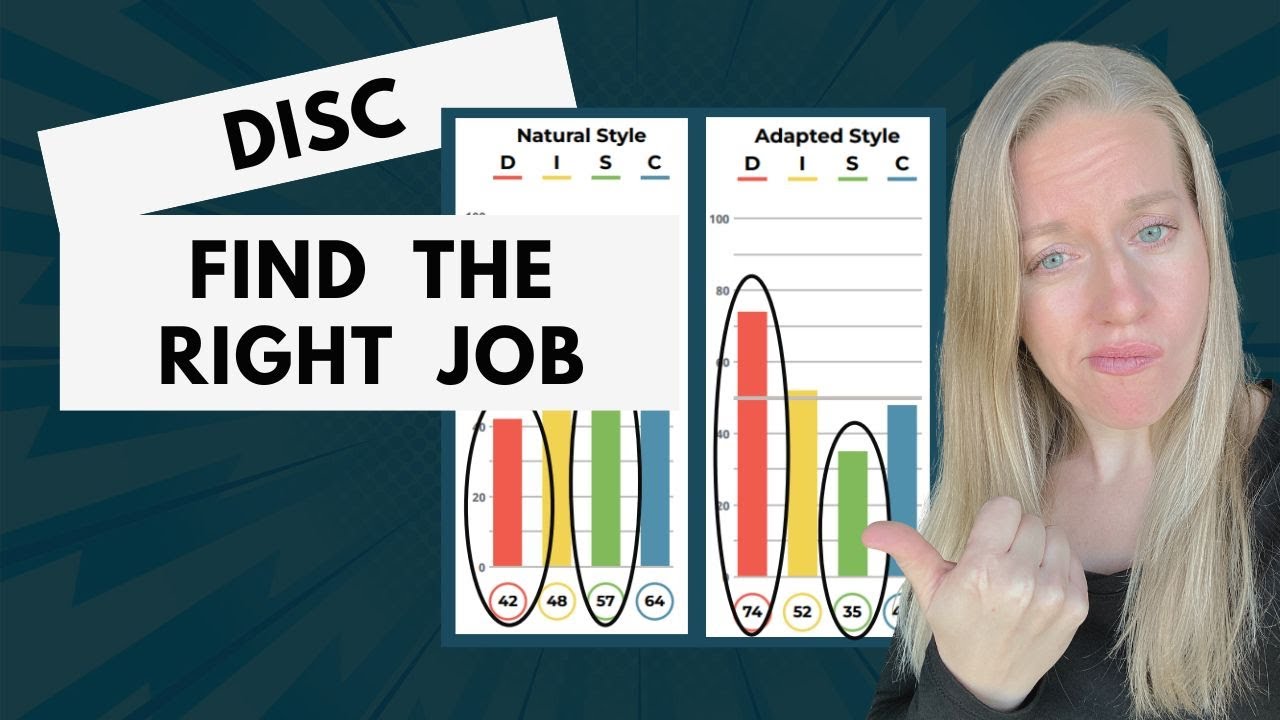 Build Your Resume, Find the Right Job & Interview With Confidence