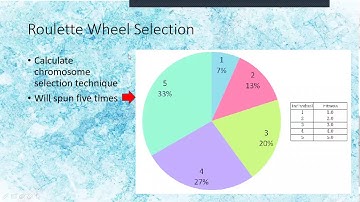 Artificial Intelligence  : Genetic Algorithms Video Summary