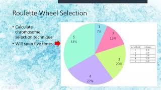 Artificial Intelligence  : Genetic Algorithms Video Summary