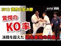 脅威のKO率！最強外国人王者vs纐纈【極真世界大会決勝】2012World tournament Final Kyokushin Karate